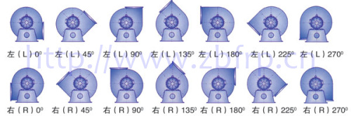 風機可選角度