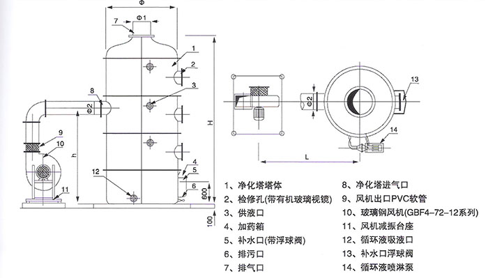 BF高濃度酸霧凈化塔結(jié)構(gòu)簡(jiǎn)圖