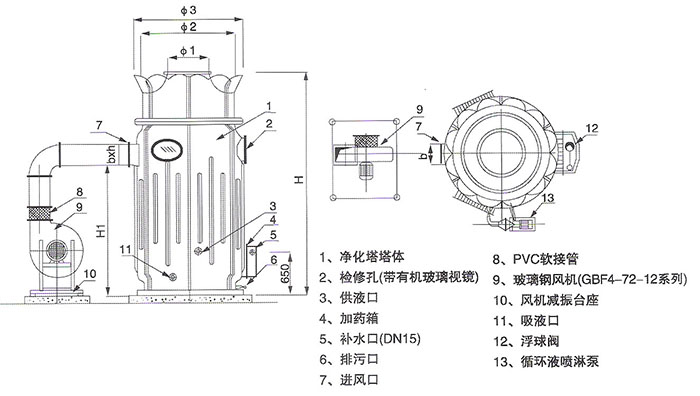 BSG酸霧凈化塔結(jié)構(gòu)圖