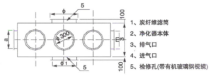 wfl活性炭纖維有機廢氣凈化塔